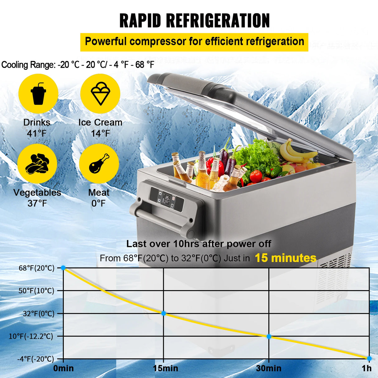 Car refrigerator - VEVOR 55L Car Refrigerator Mini Fridge Freezer