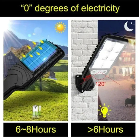 Solar Outdoor Led Wall Lamp